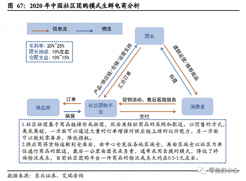 如何选择合适的餐饮配送公司？——一次深入解析