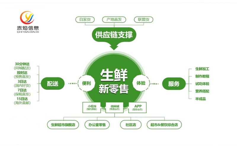 冷链物流，到底是个什么概念？