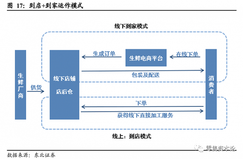 冷链物流：让新鲜食材不再“变质”