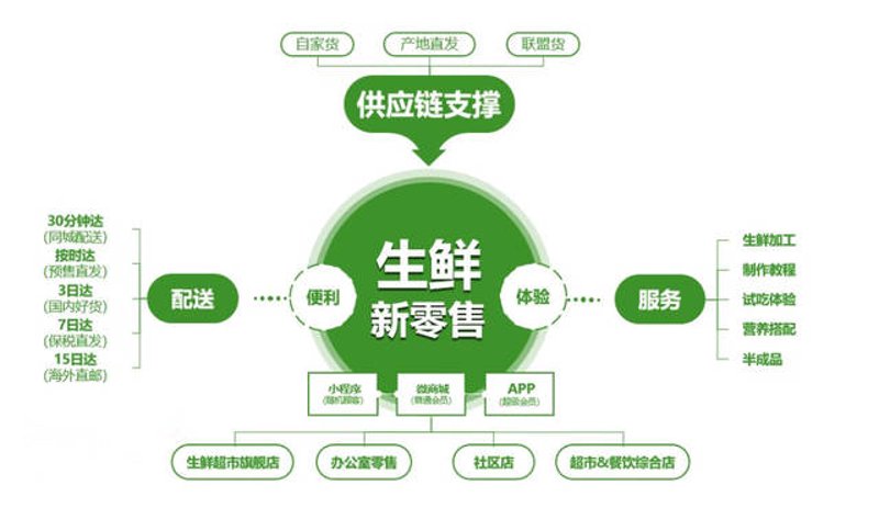 宁波学校餐饮配送：如何实现高效又健康？